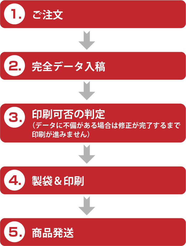 ご注文の流れ